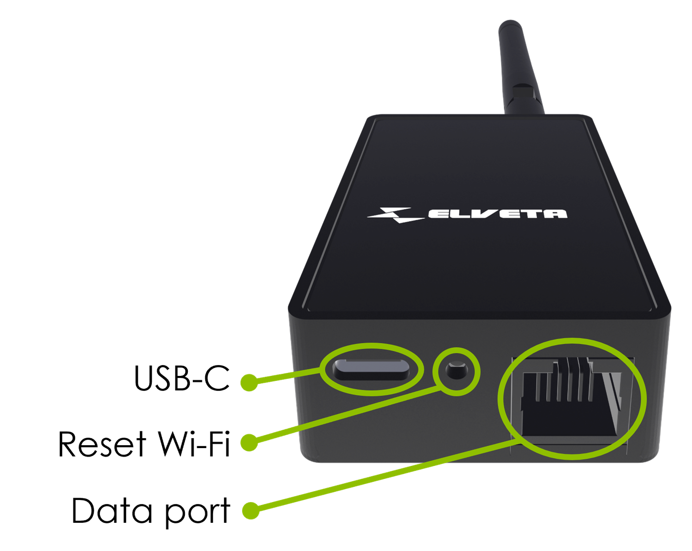 Elveta real-time dongle ES32 ports