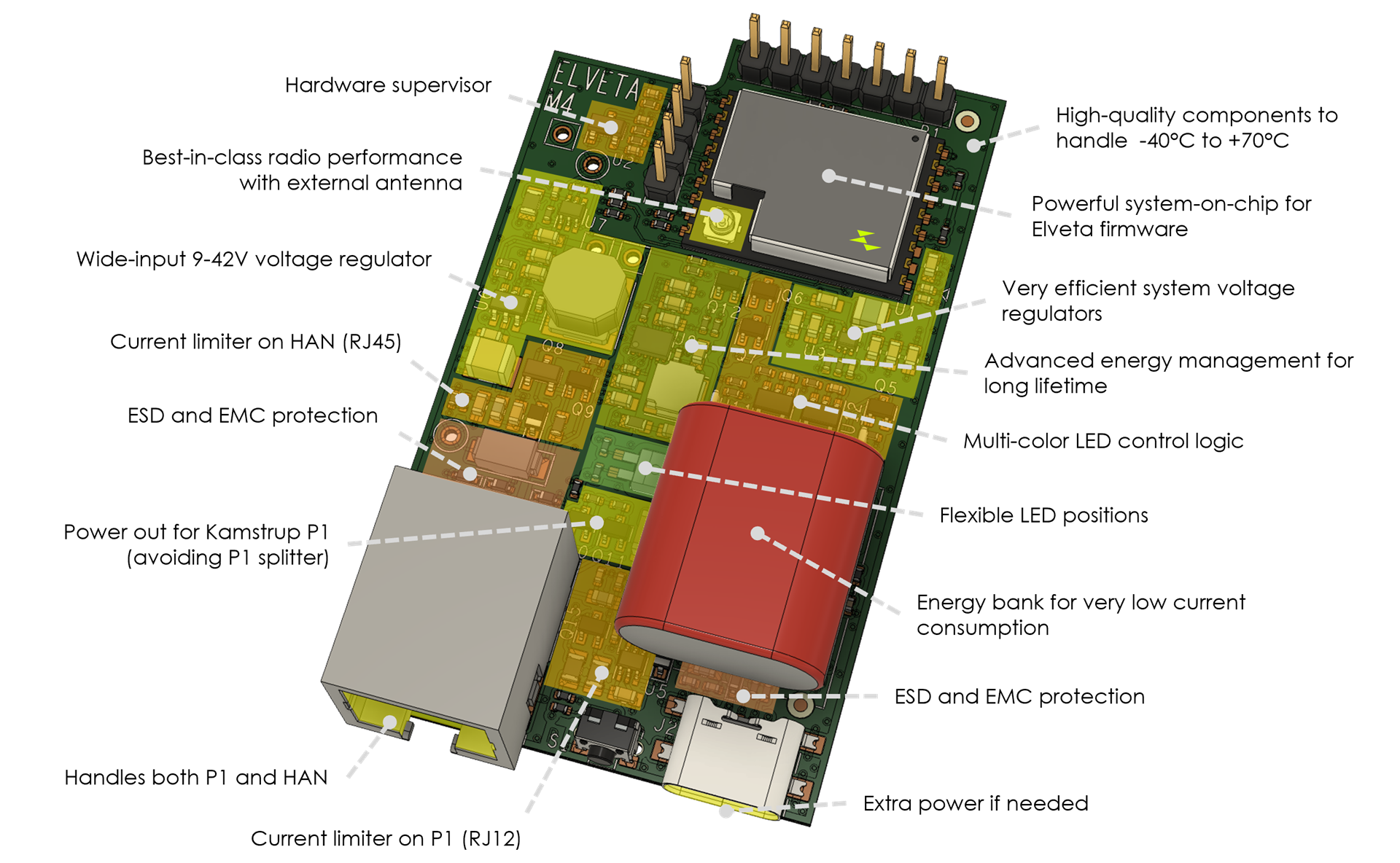 The Elveta real-time dongle circuit board inside its enclosure